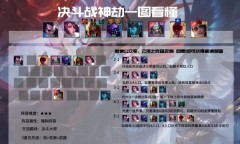 云顶之弈4.5决斗战神劫阵容推荐-云顶之弈4.5版本8决斗战神劫攻略