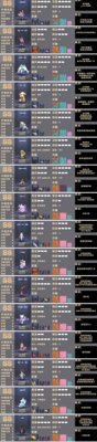 弹力果冻推荐角色排行2022-弹力果冻角色排行榜2022