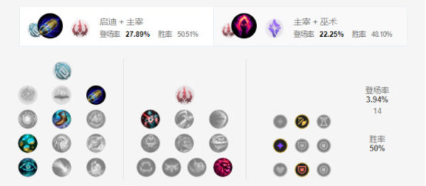 lol先攻兰博出装推荐-英雄联盟s12先攻兰博天赋符文攻略