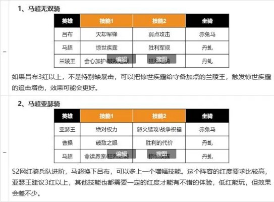 重返帝国马超无双骑阵容搭配-重返帝国马超亚瑟骑阵容推荐