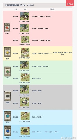 江南百景图专属物珍宝和普通珍宝的分析建议