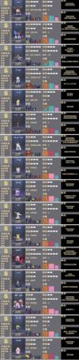 弹力果冻推荐角色排行2022-弹力果冻角色排行榜2022